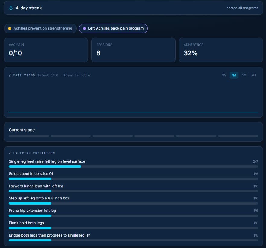A Clutch AI progress screen with a pain-trend chart and adherence stats.
